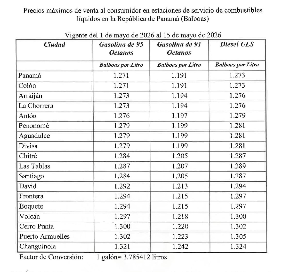 Llenar el tanque duele más desde hoy: gasolina sube, mientras que el diésel tiene una pequeña rebaja 