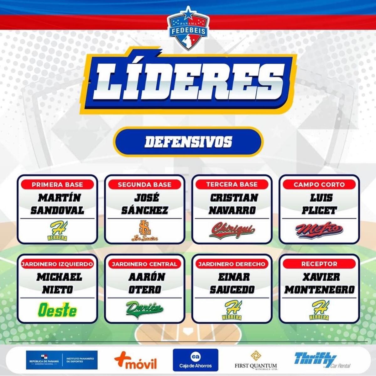 Luis Rivera arrasó con los premios individuales en el Campeonato Nacional de Béisbol U15