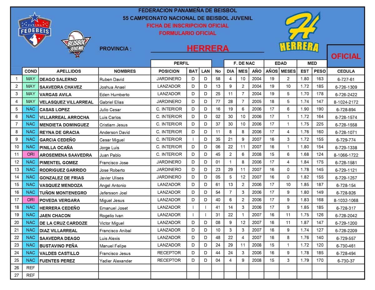 Béisbol Juvenil 2024: Conoce a tus estrellas favoritas y los jugadores de todas las provincias