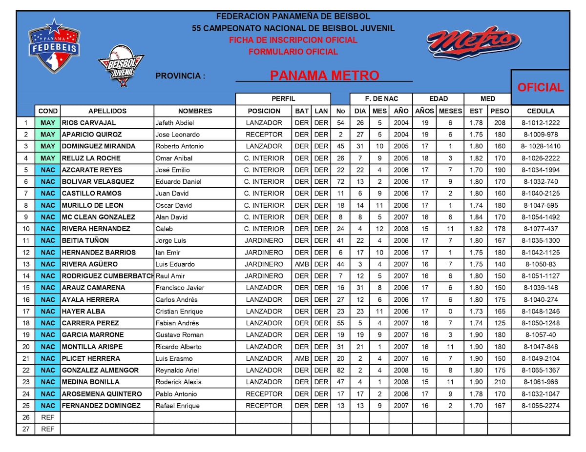 Béisbol Juvenil 2024: Conoce a tus estrellas favoritas y los jugadores de todas las provincias