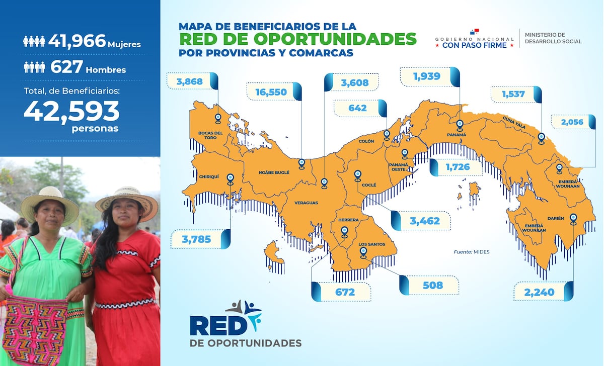 De la comarca a la universidad: ¡Estas mamás Ngäbe dijeron ‘basta’! y cambiaron la vida de sus hijos