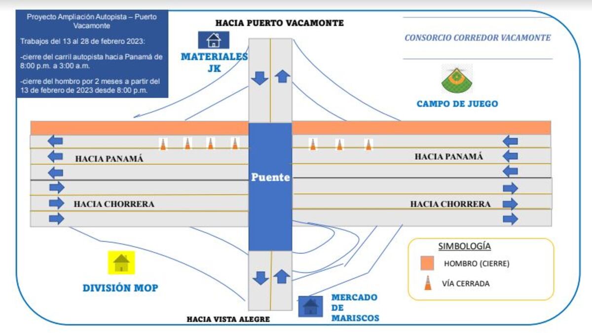 Cerrarán un carril de la autopista hacia Panamá a la altura de Vacamonte del 13 al 28 de febrero