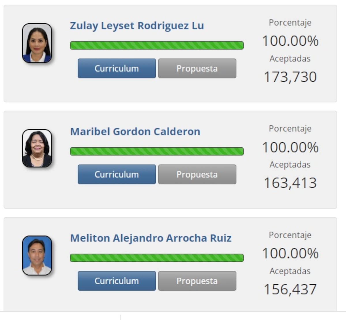A dos días para que finalice la recolección de firmas estos son los 3 aspirantes a la Presidencia que entrarían a la papeleta para 2024