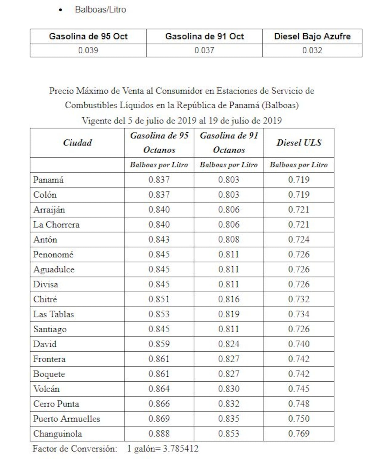 Combustibles aumentan de precio. Sepa cuánto.