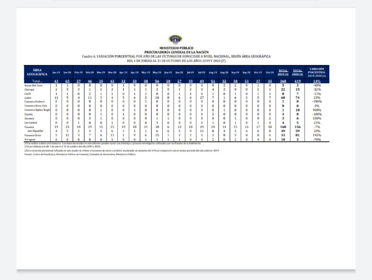 La pandemia de la covid-19 agudizó la crisis social panameña