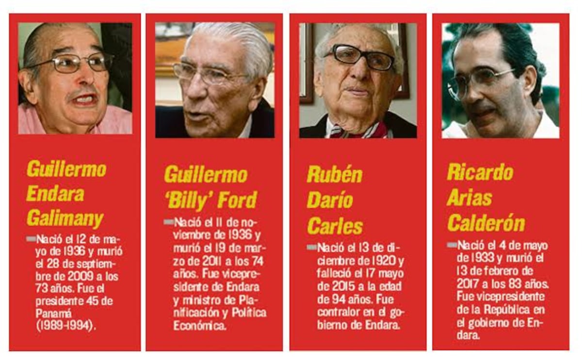 La historia que no puede borrar el tiempo: Noriega y sus adversarios