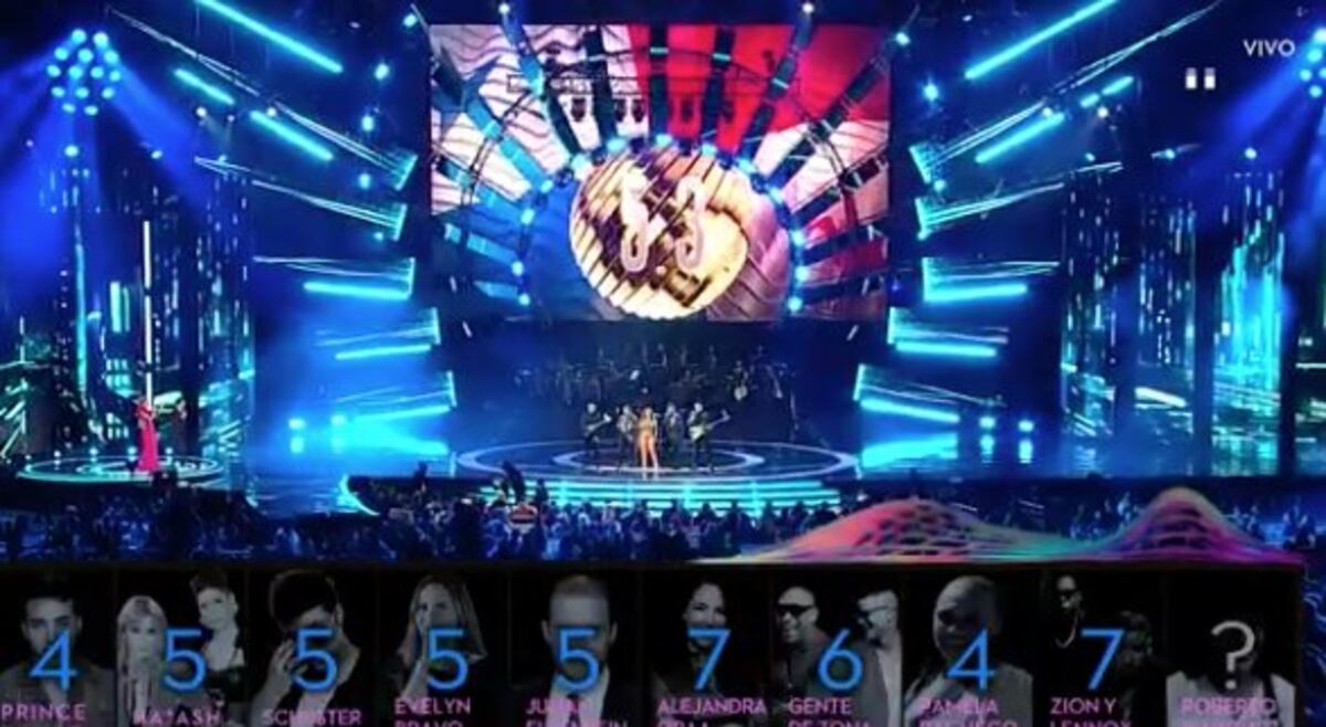 LE CAEN A PRINCE ROYCE. Non grato. Samy y Sandra reaccionan por  puntuación 