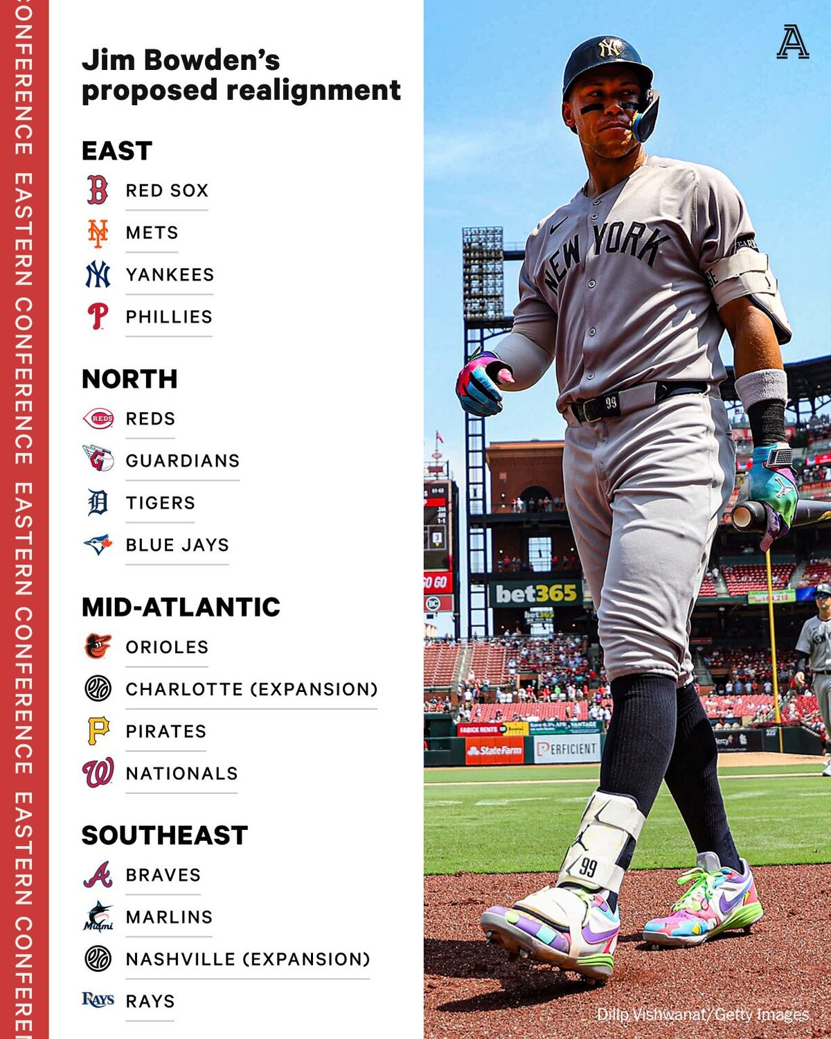 ¿Yankees y Mets en la misma división?Abren la puerta a una reestructuración radical en Grandes Ligas