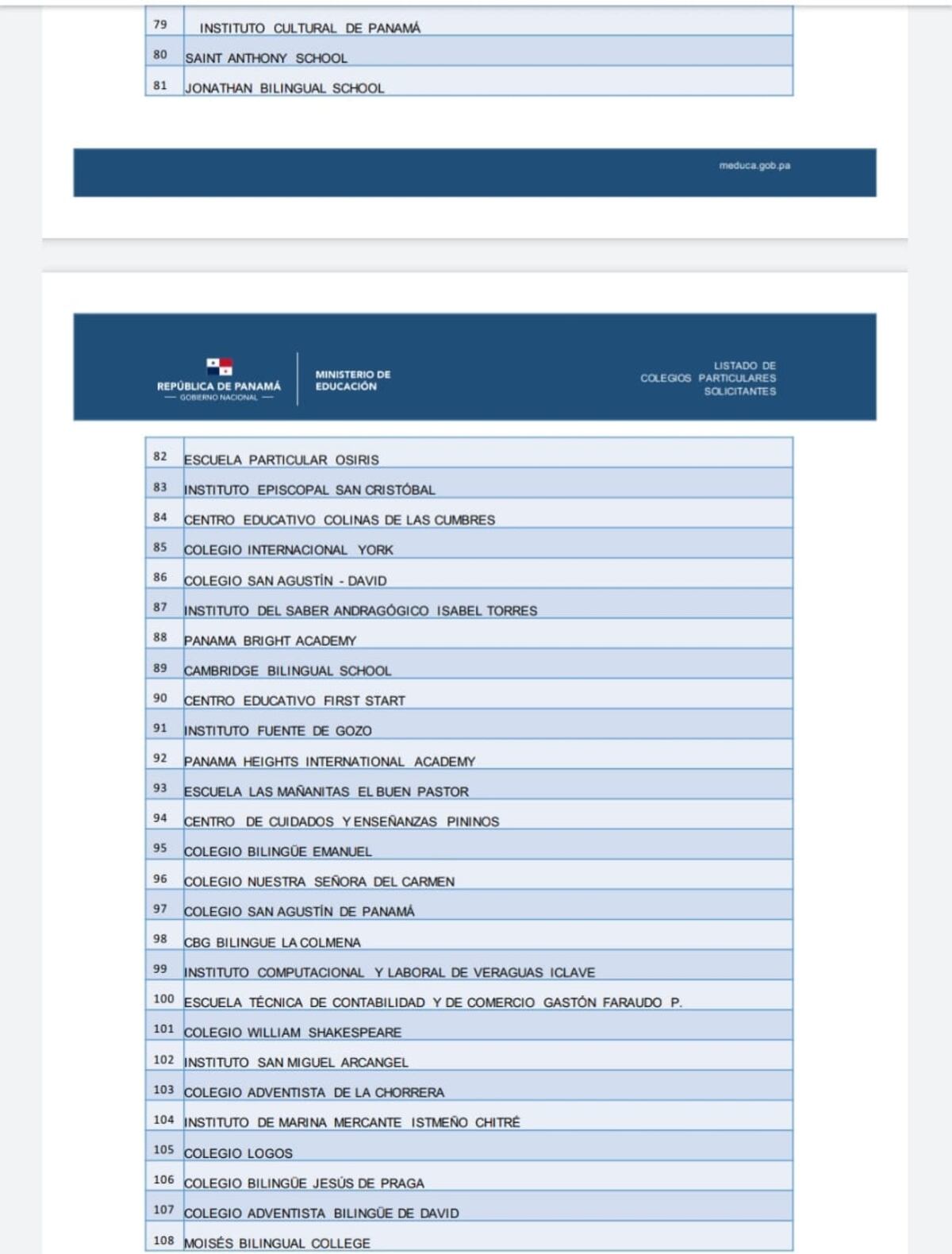 Sin contar con la aprobación del Meduca han comunicado el reinicio de las clases virtuales