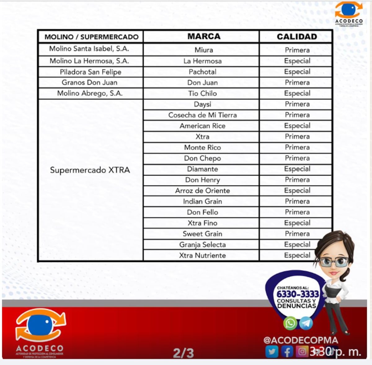 Acodeco divulga las 57 marcas que incumplen con la calidad del arroz