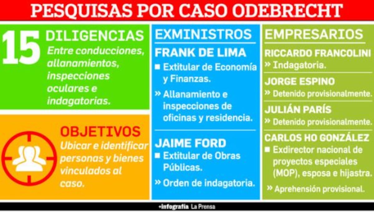 Condenan a exfuncionario del MOP por recibir casi medio millón