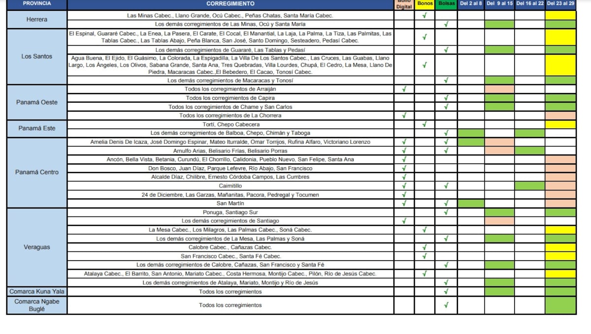 Presidente Cortizo anuncia nuevas transferencias y recargas del vale digital. Explica quiénes serán beneficiados