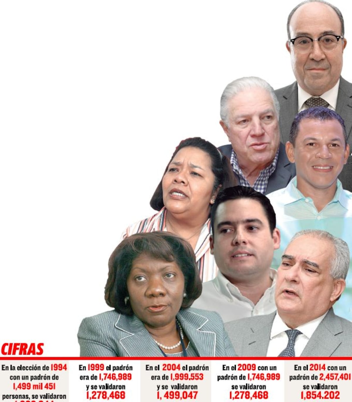 ¿Vices o adornos? Polémica que desató nominación de un camarógrafo