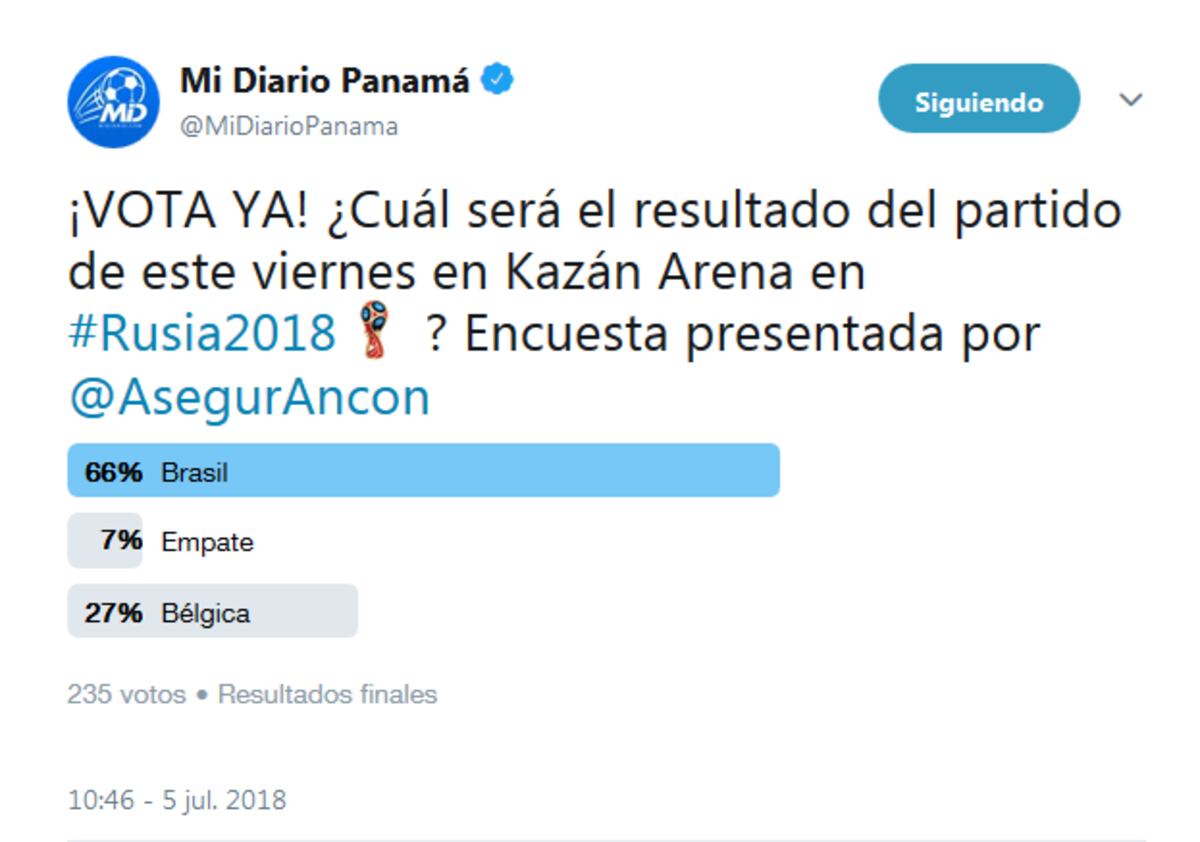 Estos son los resultados de las encuestas realizadas en nuestra web y redes
