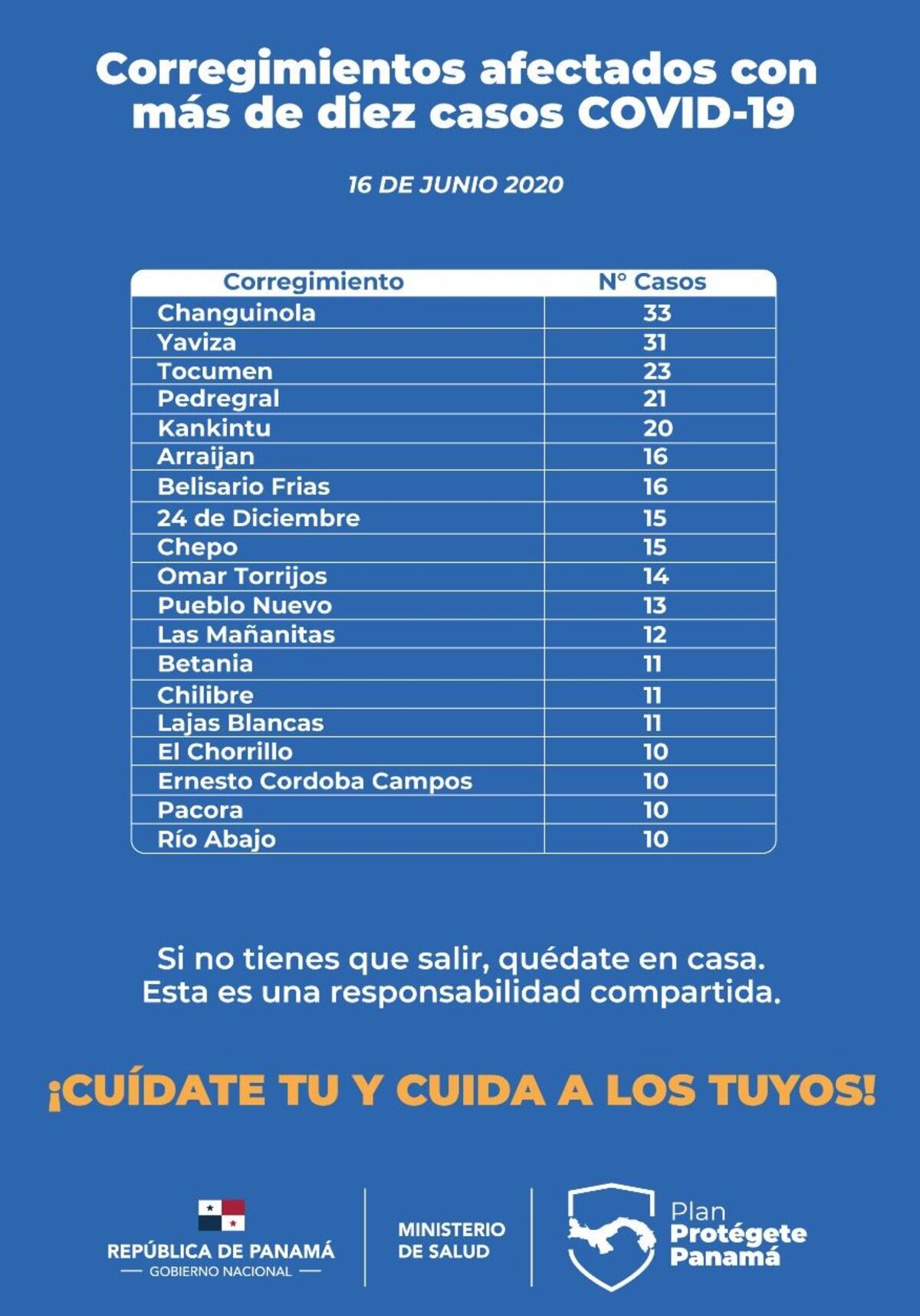 Cuidado. Estos son los corregimientos con más peligro de covid-19. Se han disparado los contagios