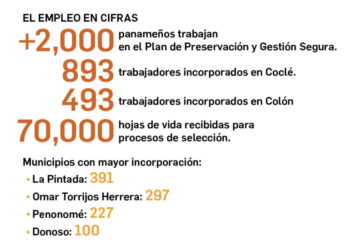 2,000 nuevas historias comienzan a escribirse en Cobre Panamá