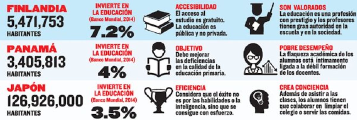 ¿LO LOGRAREMOS? Diferencia de la educación de Panamá con la de Finlandia y Japón