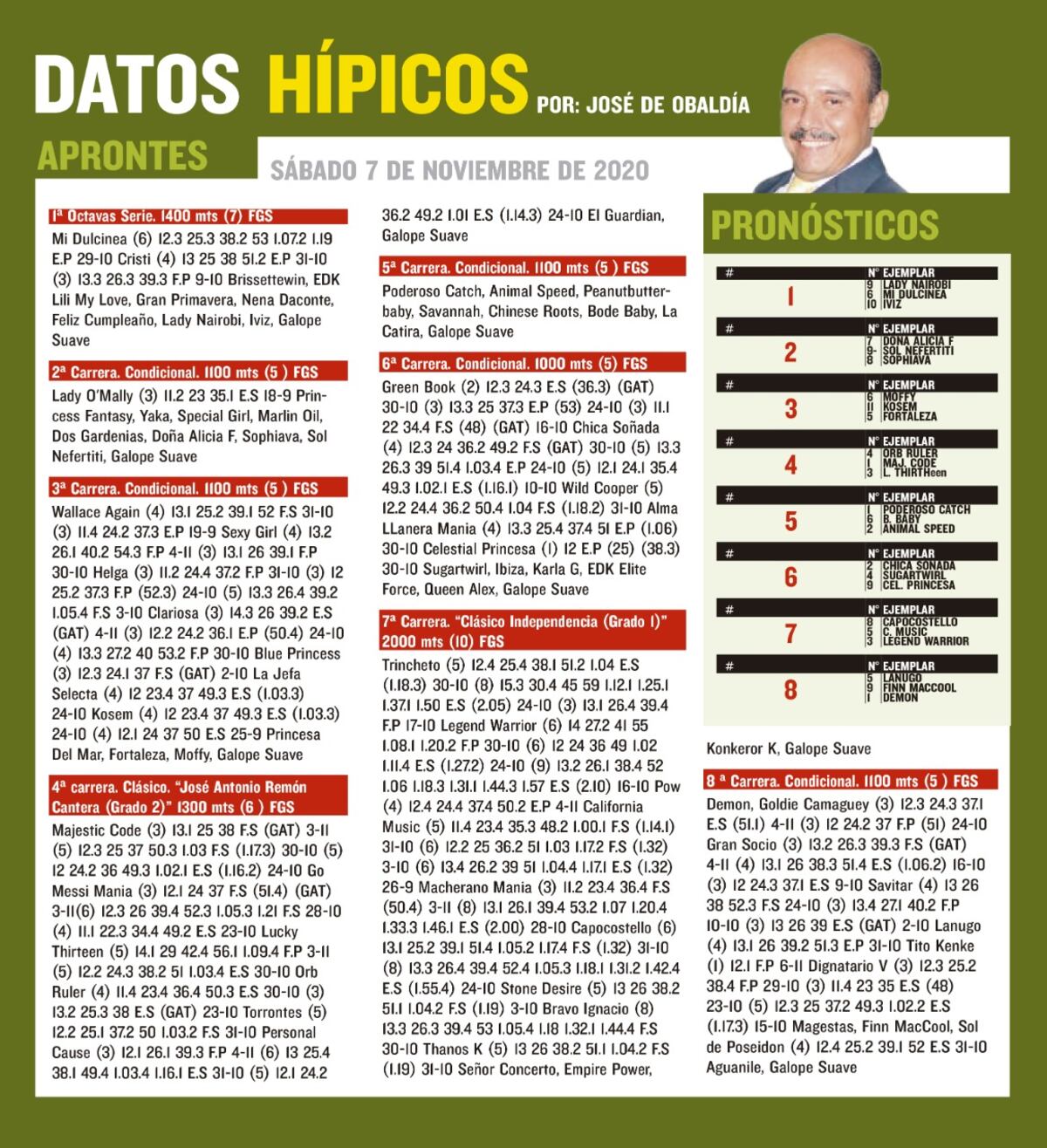 Hípica. Llegaron los aprontes y pronósticos del fin de semana