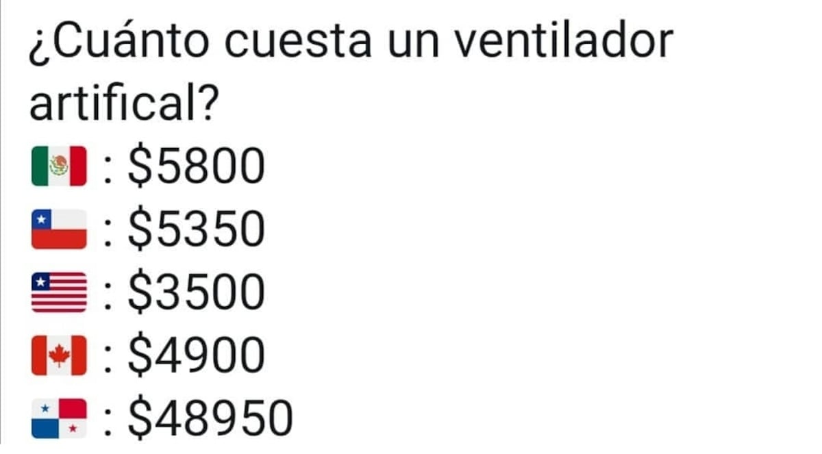 Se prendió el rancho. Dr. Sáez Llorens y Dr. Julio Sandoval piden explicación sobre precios excesivos de ventiladores