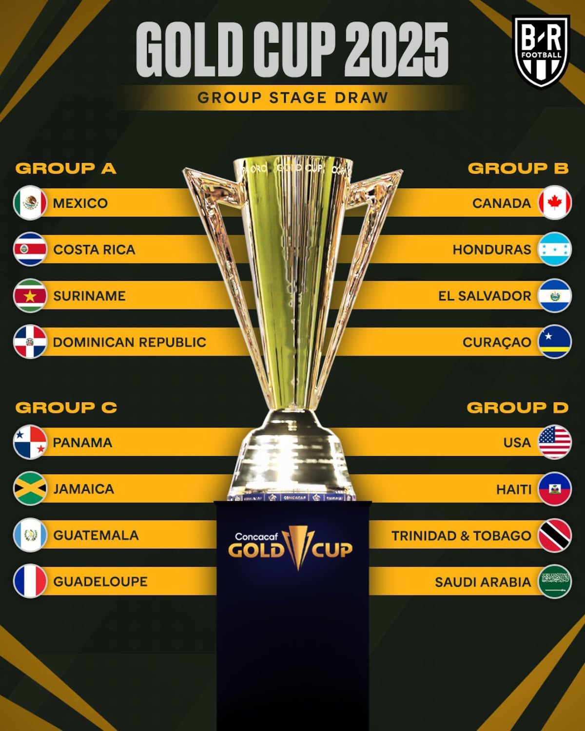 Christiansen no se presiona: Panamá busca mejorar su papel en la Copa Oro 2025