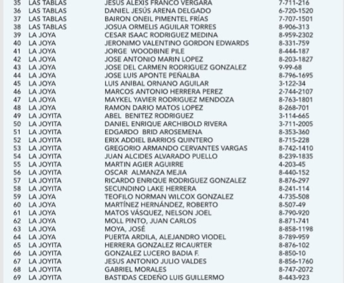 Si alguien tiene objeción que hable ahora. Dan a conocer tercer listado de reos candidatos a rebaja de pena