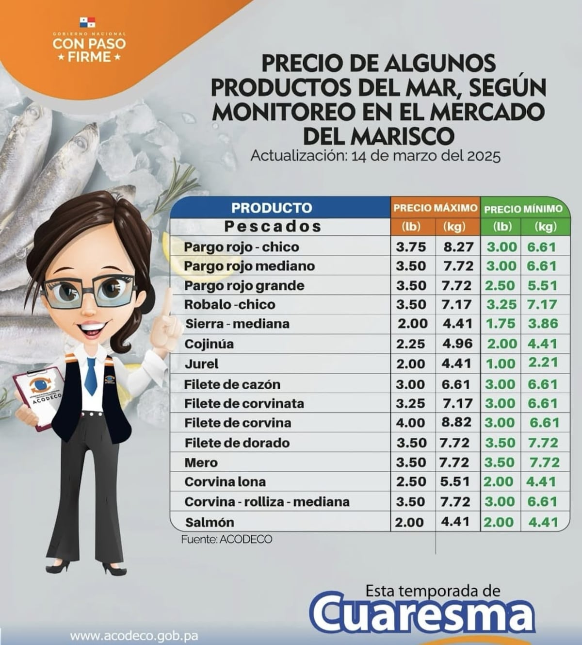 ¡Alerta en el Mercado del Marisco! Acodeco destapa cuánto cuestan los mariscos en plena Cuaresma