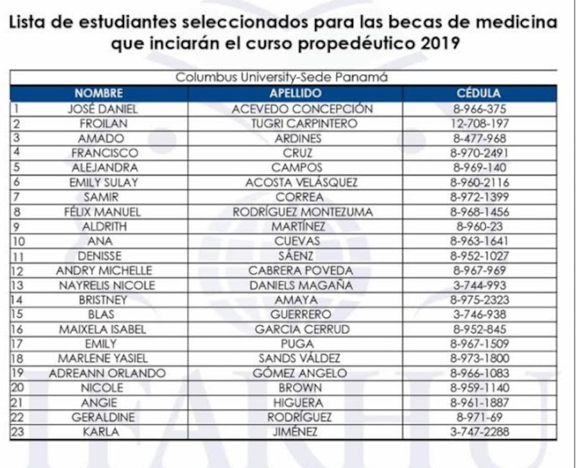 Revelan lista de estudiantes seleccionados del concurso de becas de Medicina