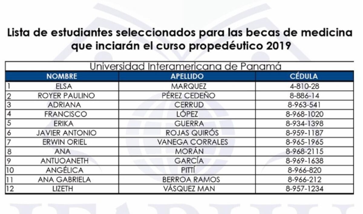 Revelan lista de estudiantes seleccionados del concurso de becas de Medicina
