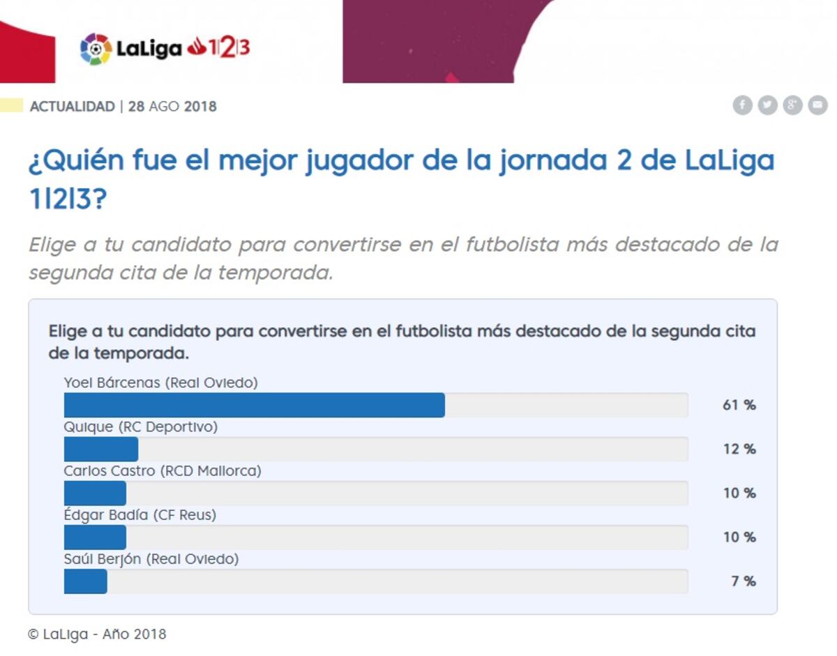 El panameño Yoel Bárcenas es elegido el jugador de la semana  