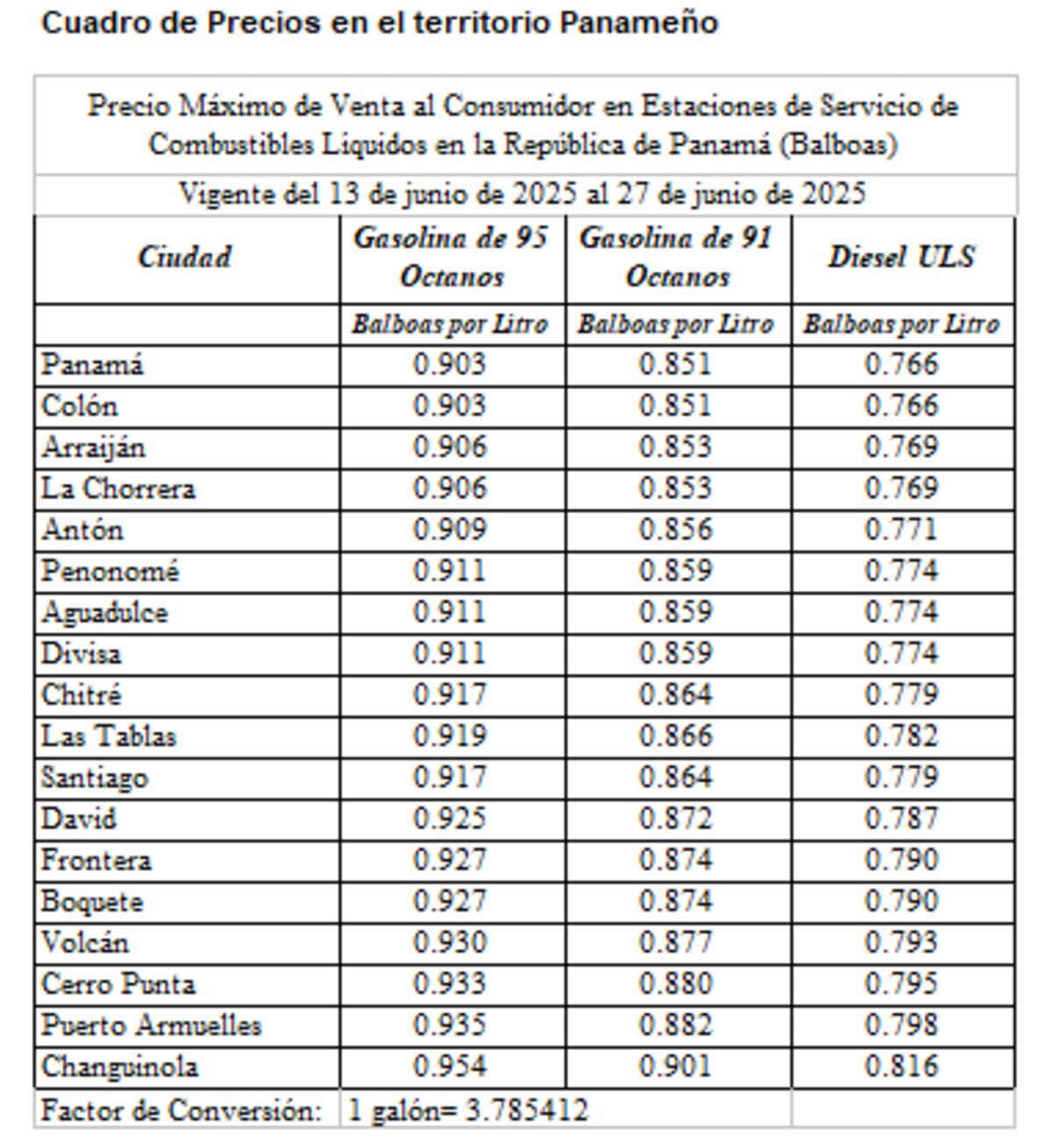 Nuevos precios de los combustibles a partir de este viernes