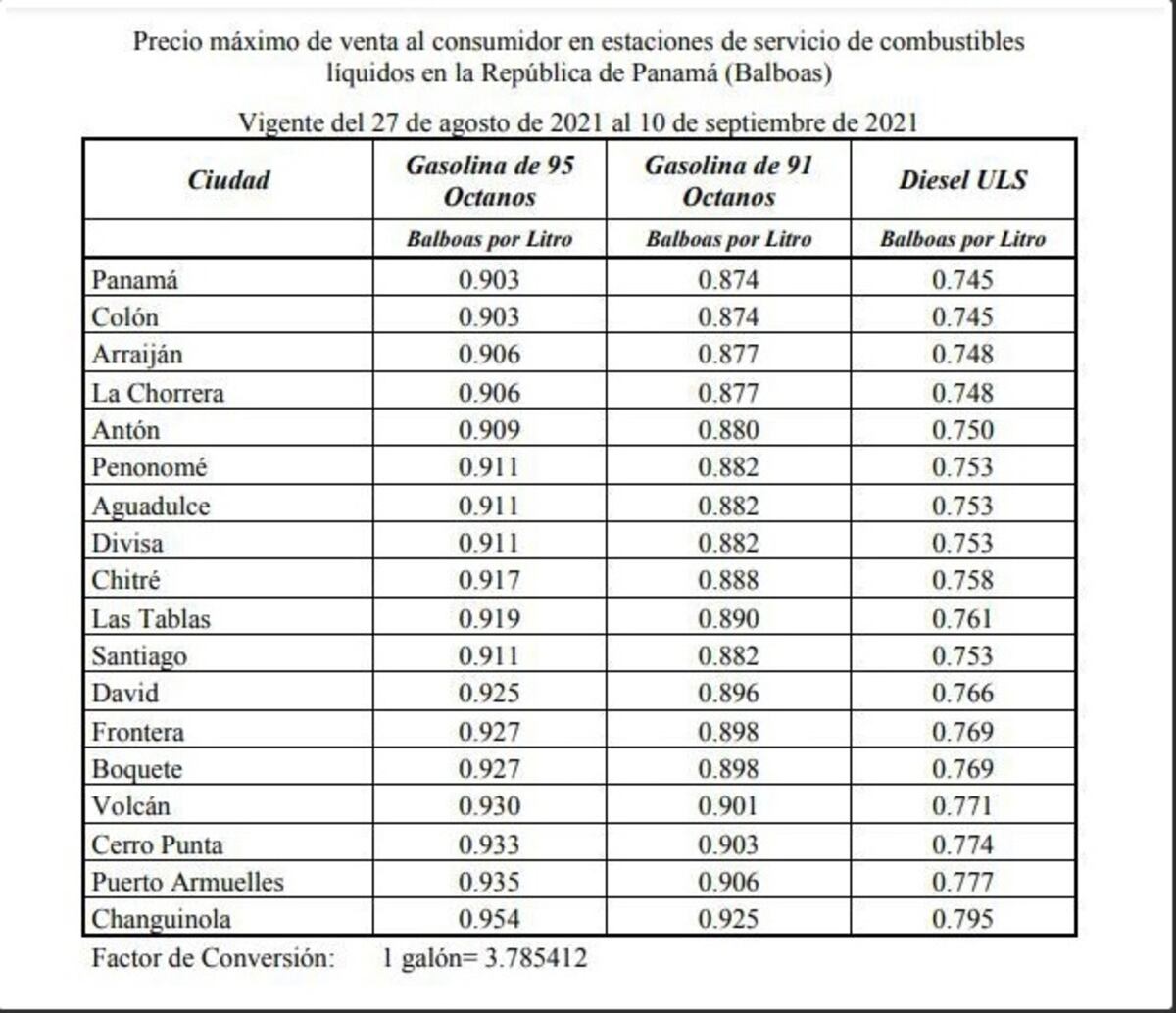 Al fin baja la gasolina. Nuevos precios desde este viernes. Chequee