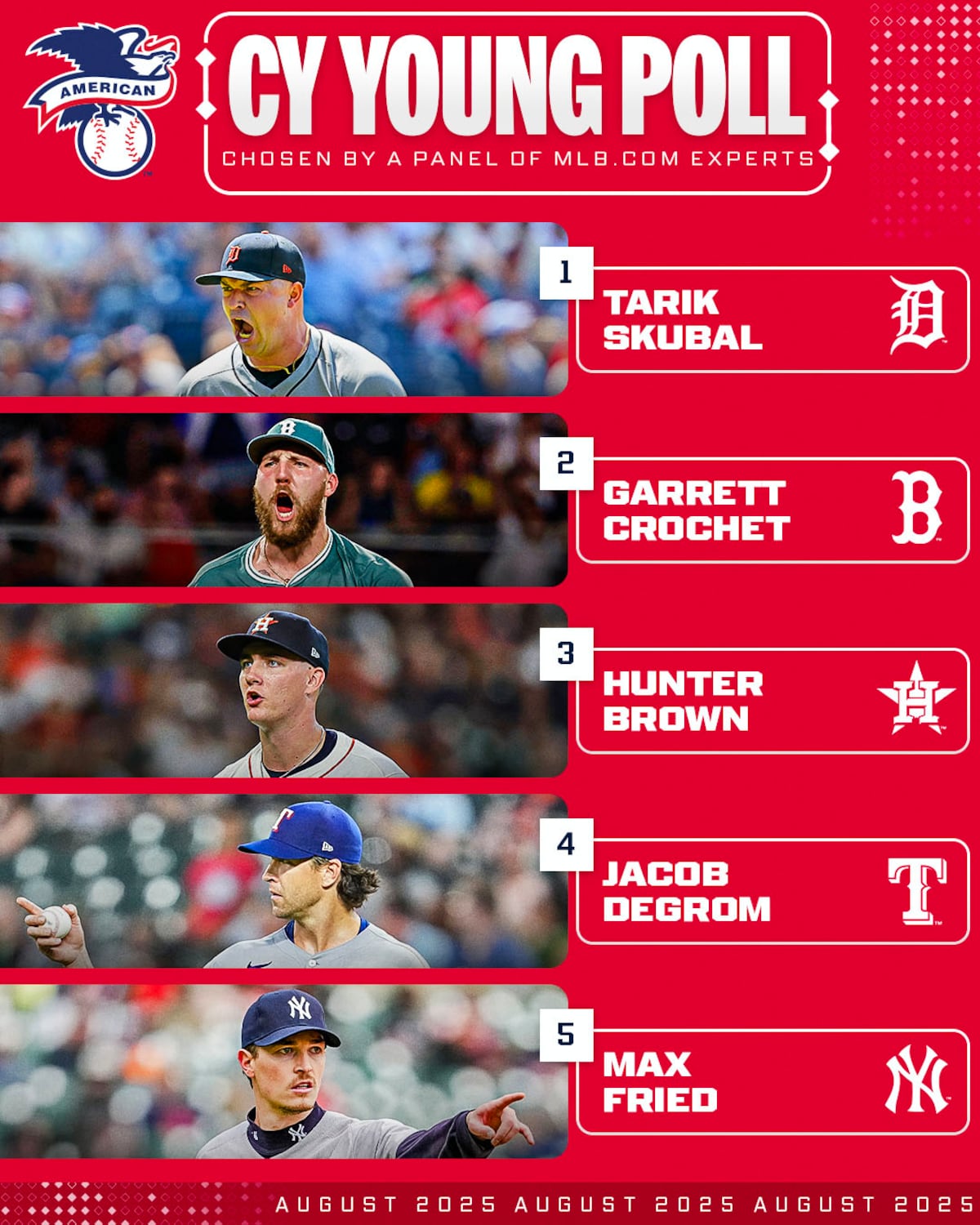 ¡Nadie los alcanza! Skenes y Skubal son los reyes del pitcheo en Grandes Ligas