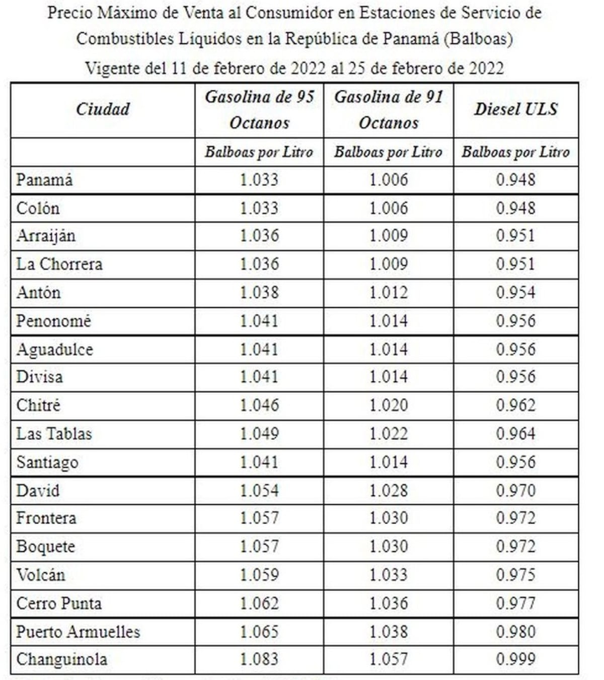 Vuelve a subir el combustible este viernes. Llene el tanque