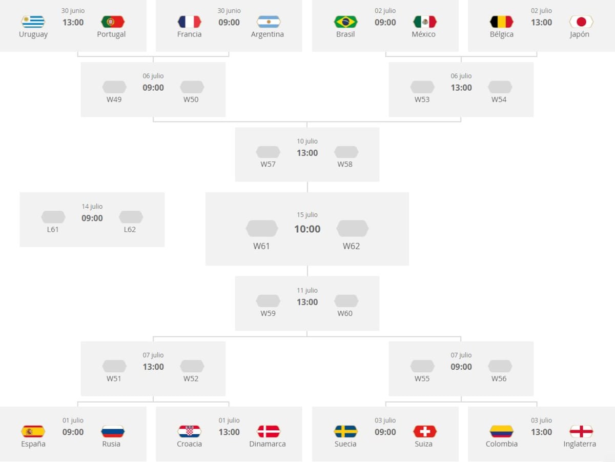 Panamá dice adiós a Rusia 2018 y se viene la fiesta grande
