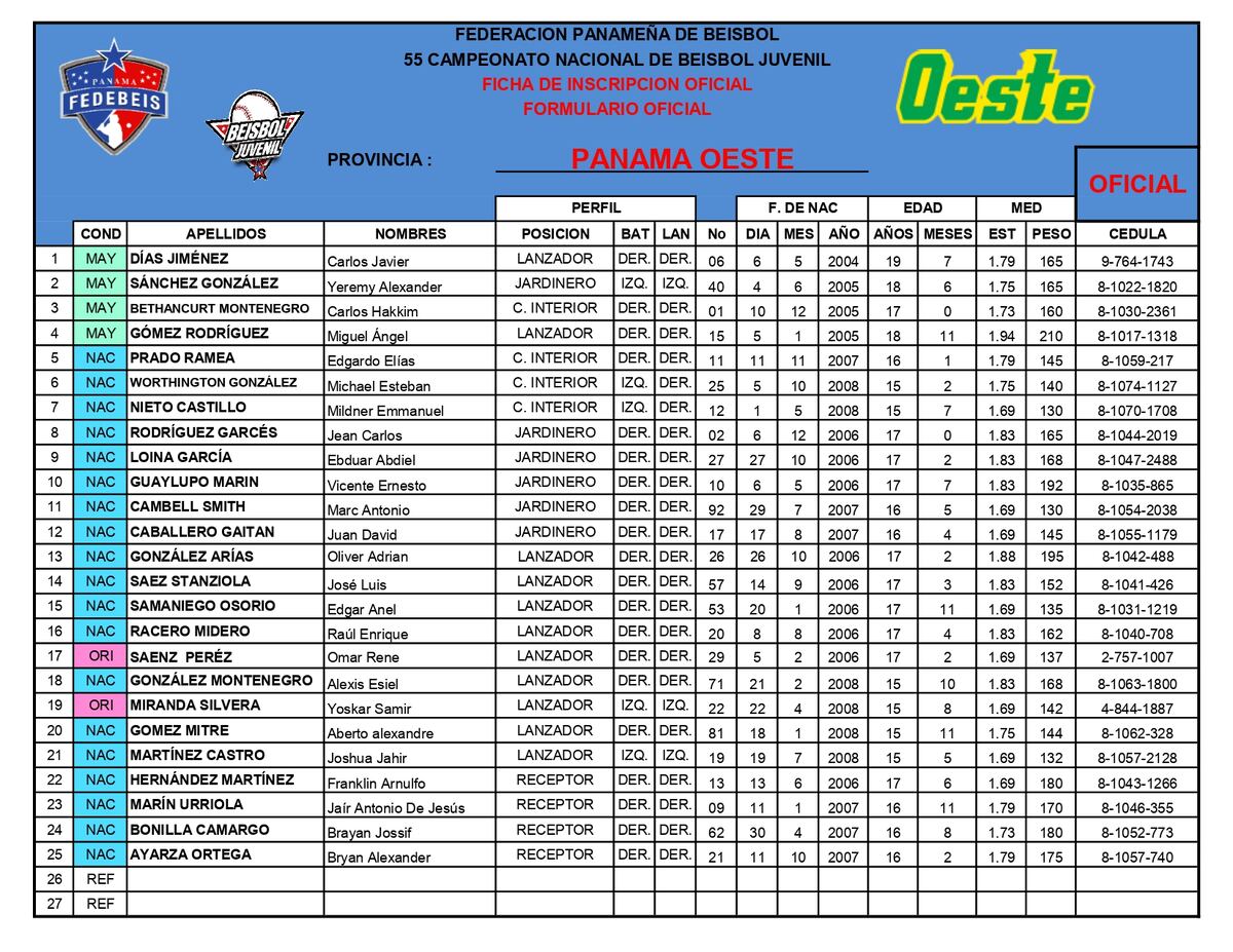 Béisbol Juvenil 2024: Conoce a tus estrellas favoritas y los jugadores de todas las provincias