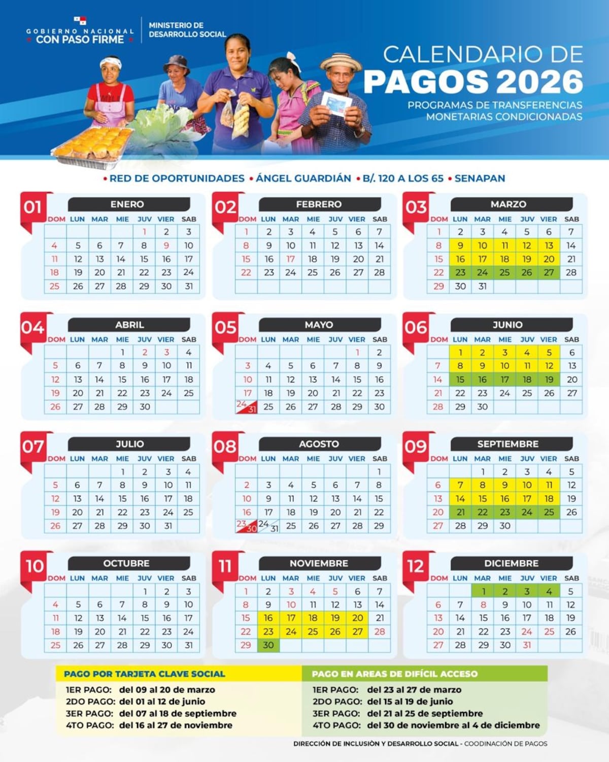 ¡Atentos! Segundo pago del MIDES 2026 ya tiene fecha: revisa el calendario completo