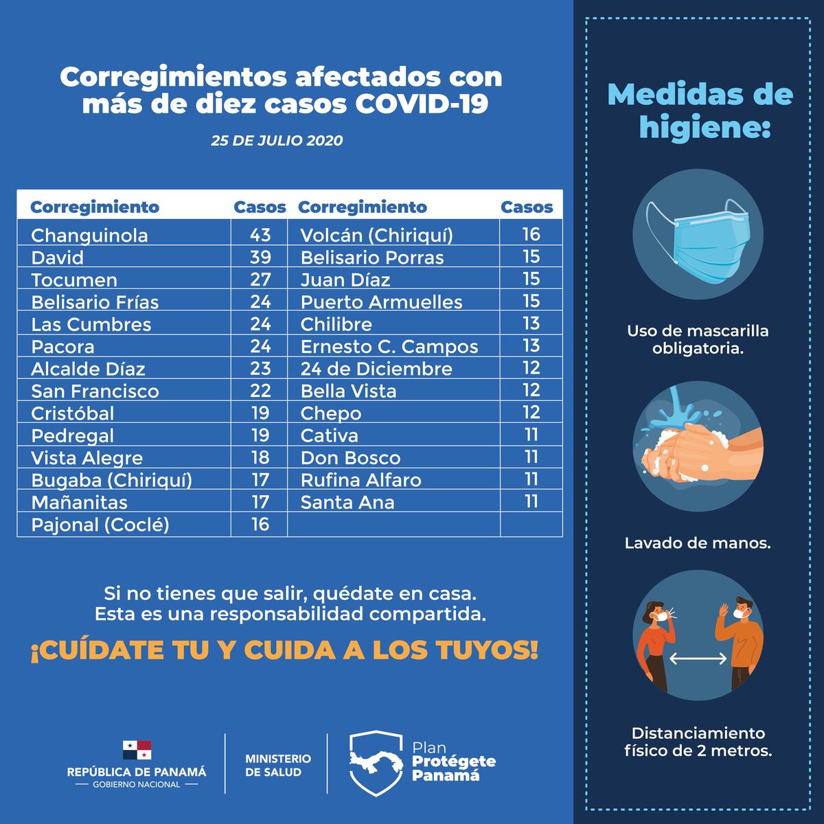Una persona muere cada hora en Panamá por covid-19. Se registran  871 nuevos contagios y 25 fallecidos más este sábado
