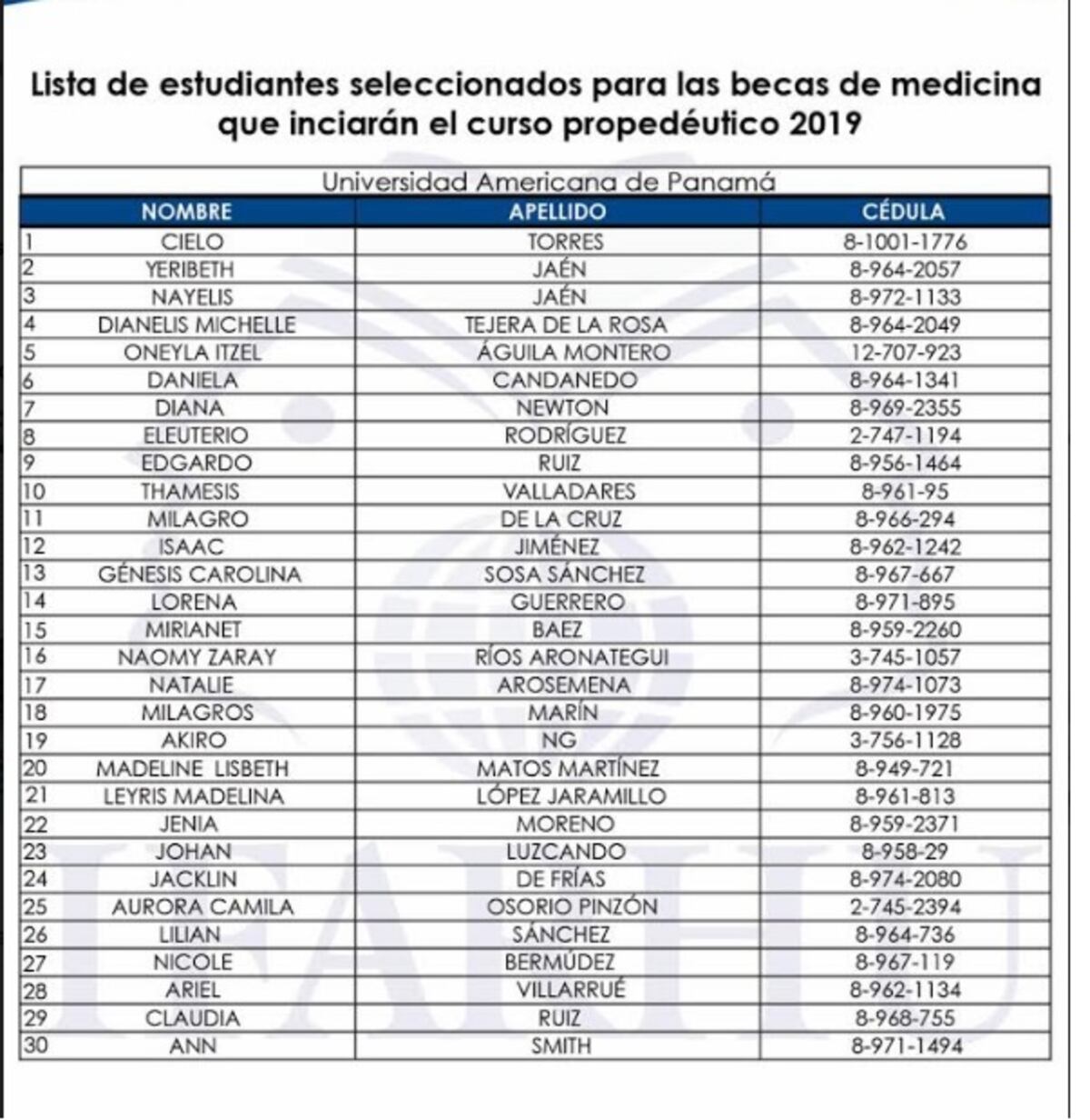 Revelan lista de estudiantes seleccionados del concurso de becas de Medicina
