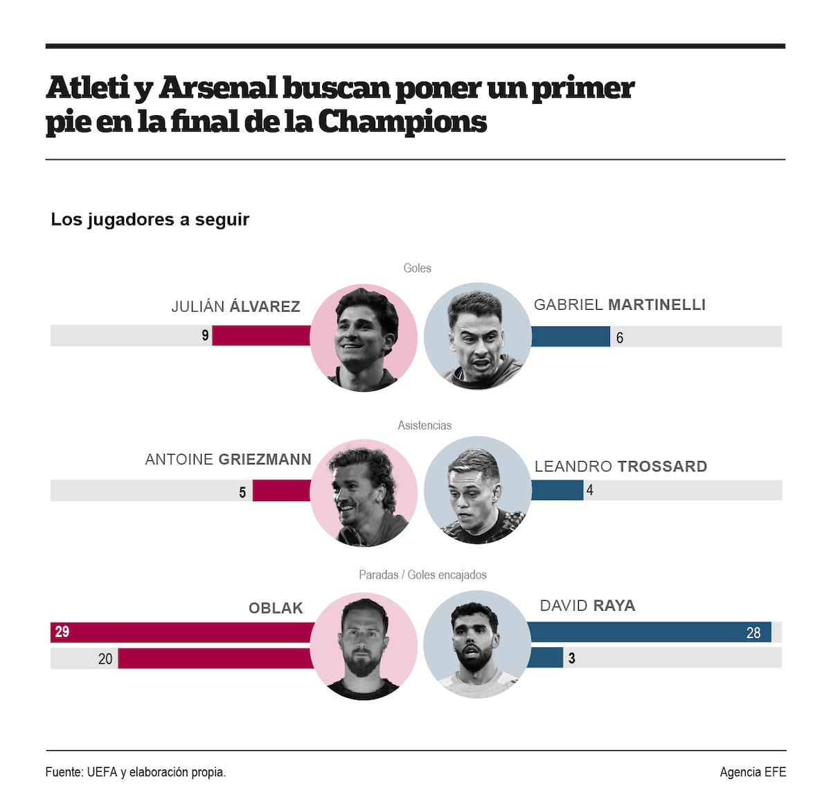 Champions League pone a prueba el libreto de Simeone