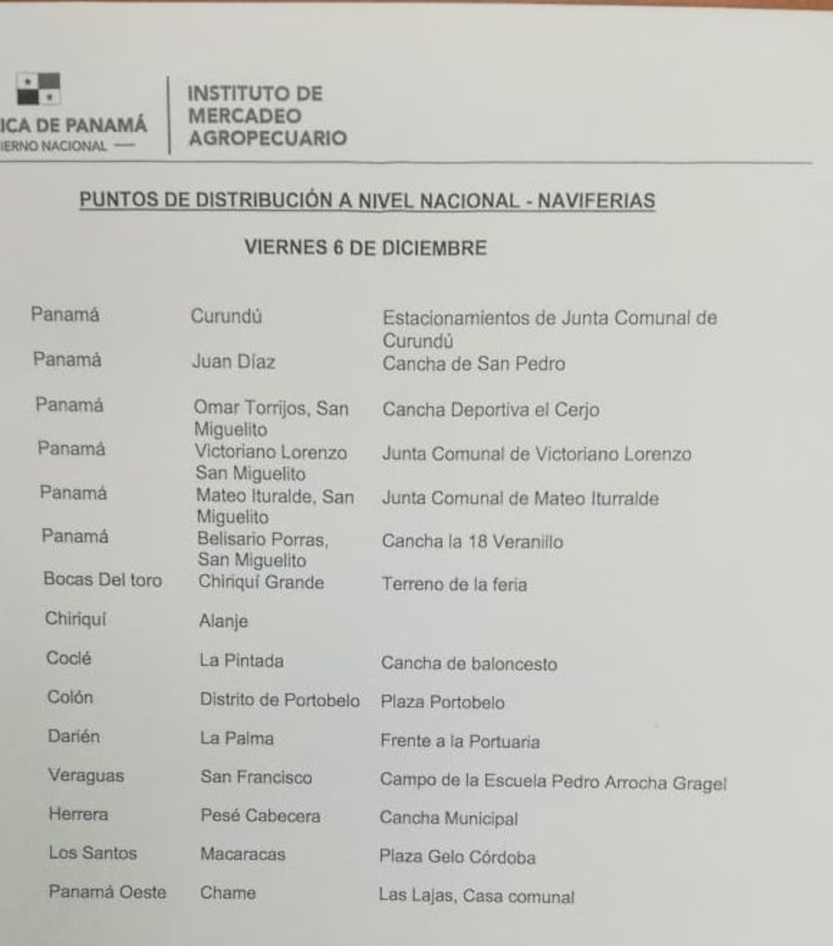 Ahora sí. Revelan puntos de venta de los jamones en las naviferias. La cosa es desde este miércoles. Video