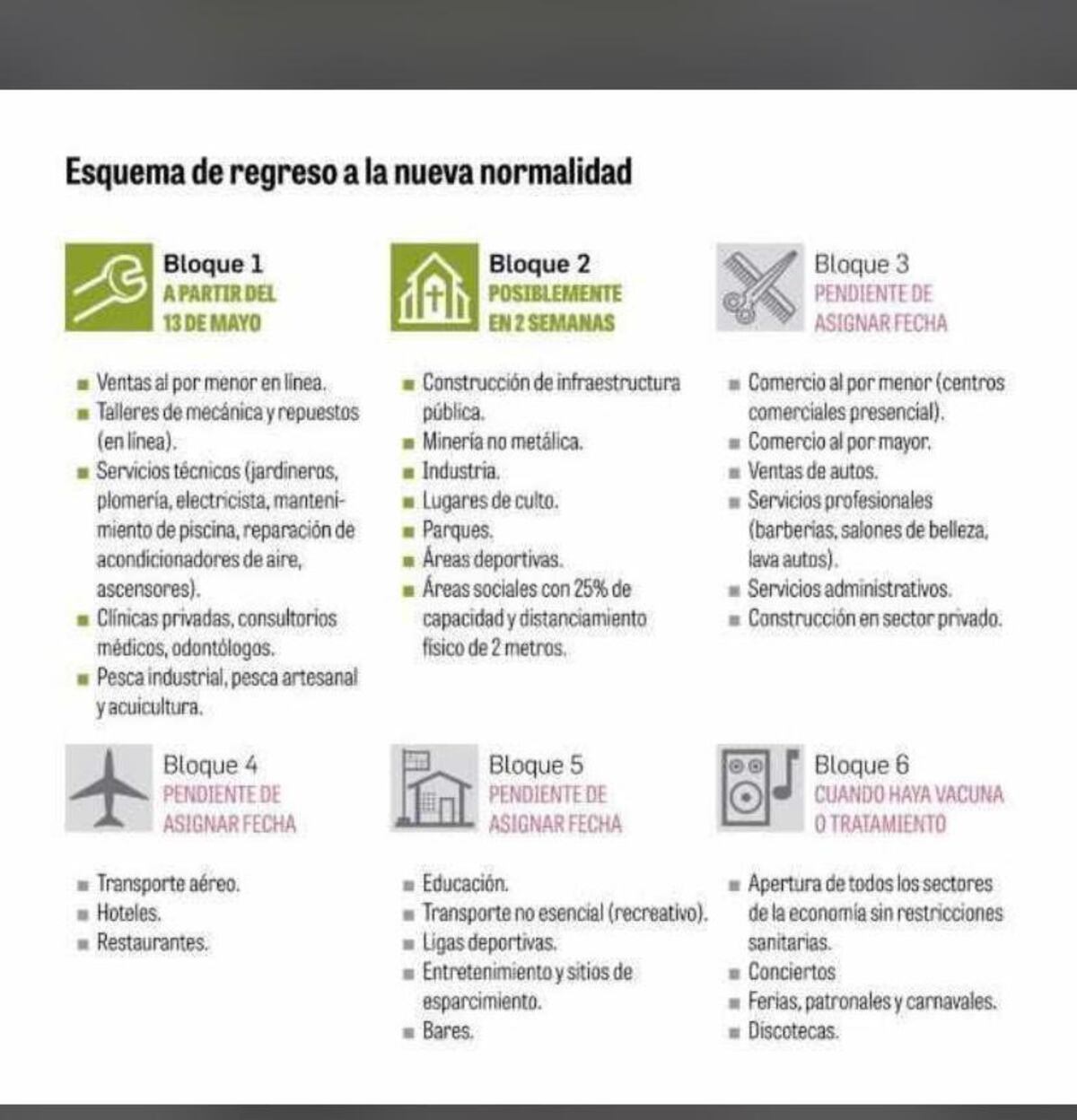 Pospuesta su apertura. Las áreas económicas que estaban incluidas en el bloque 3 