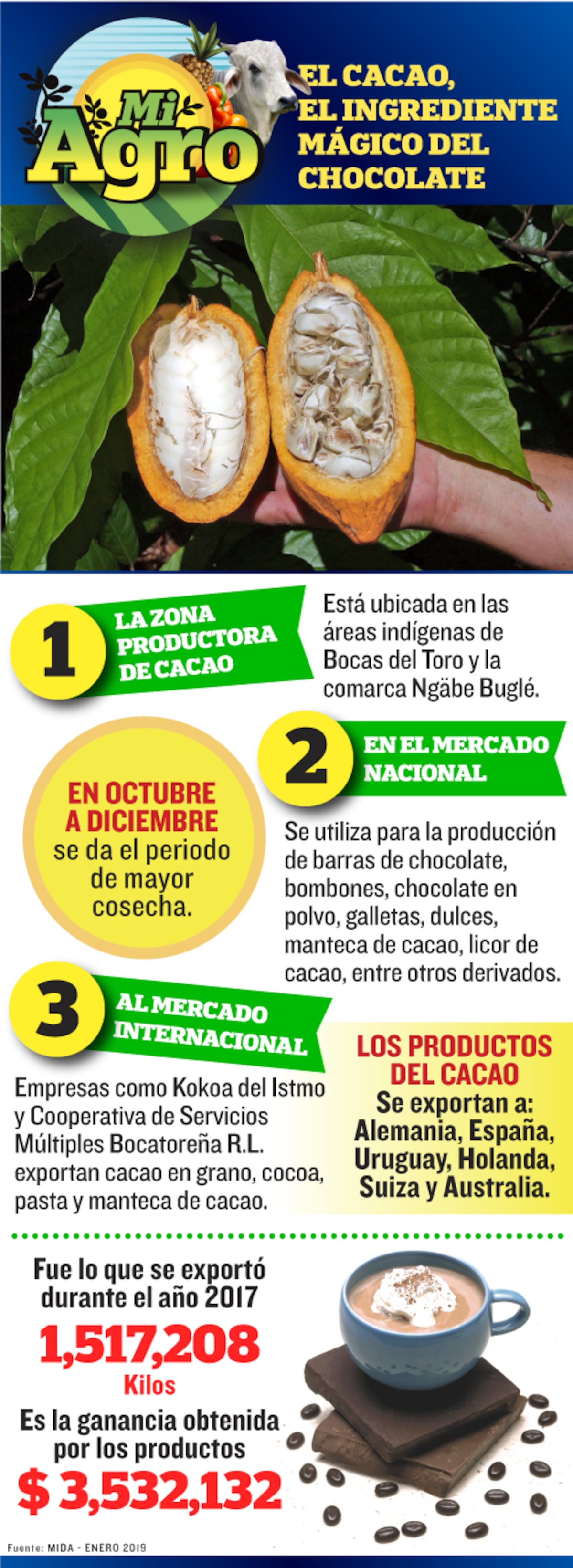 Anovel Barba, gana primer concurso de ‘Ideaton Panamá'