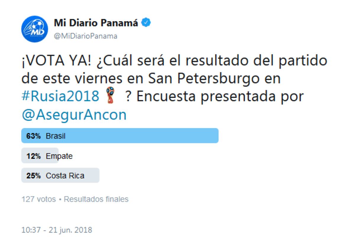 Estos son los resultados de las encuestas realizadas en nuestra web y redes
