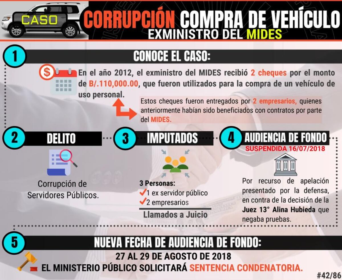 Sigue investigación contra Ferrufino. Abogado presenta excusa