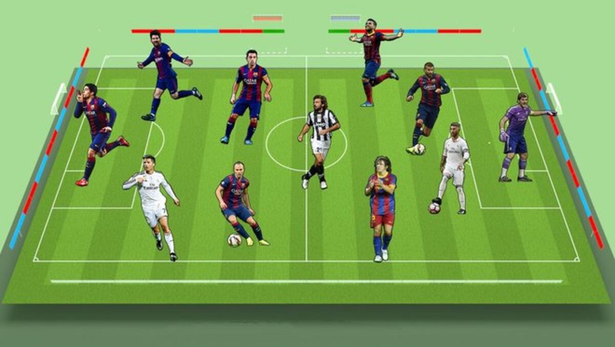 ¡No lo podrás creer! El XI Ideal de futbolistas de la década