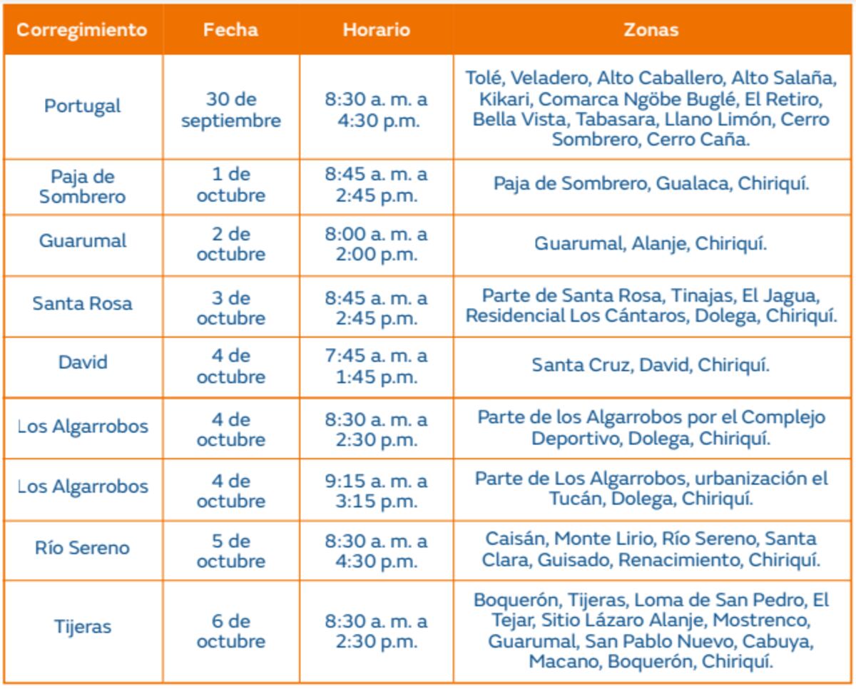 Trabajos de mantenimiento en la red eléctrica del 30 de septiembre al 6 de octubre de 2024