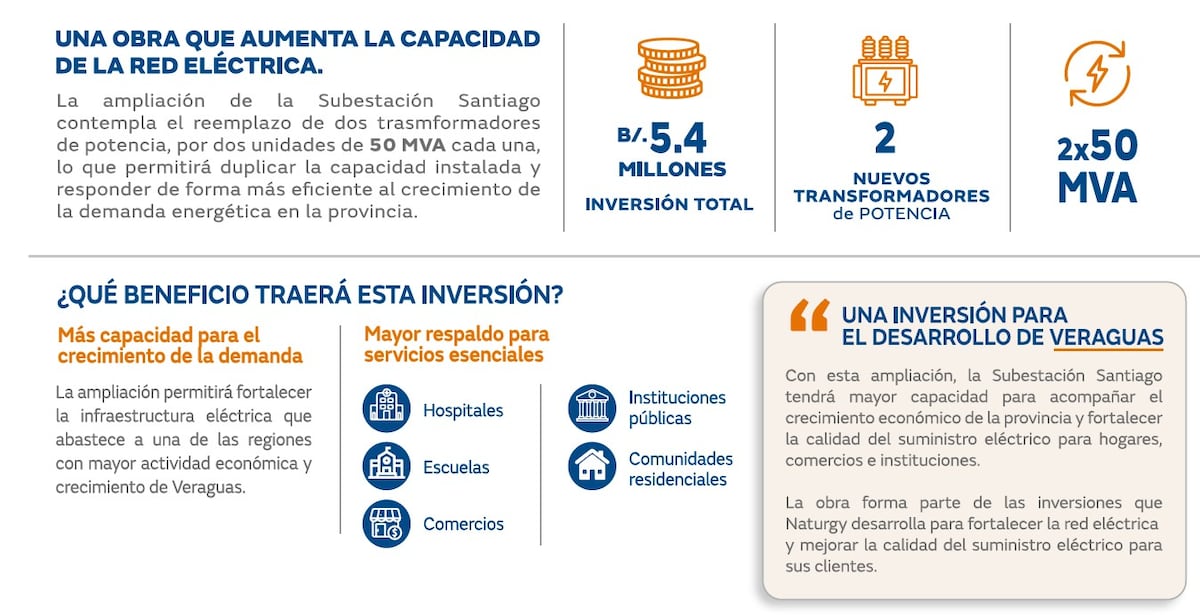 Veraguas se prepara para el futuro energético