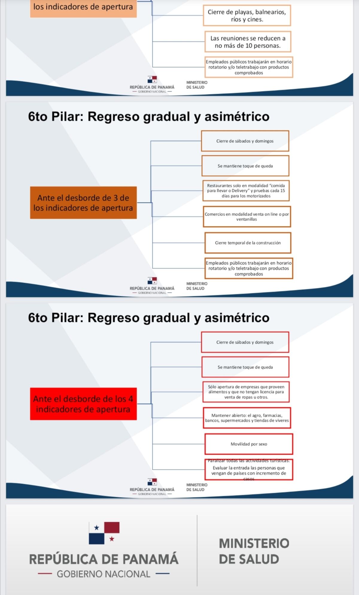 Minsa detalla su plan de contingencia ante repunte de casos de covid-19