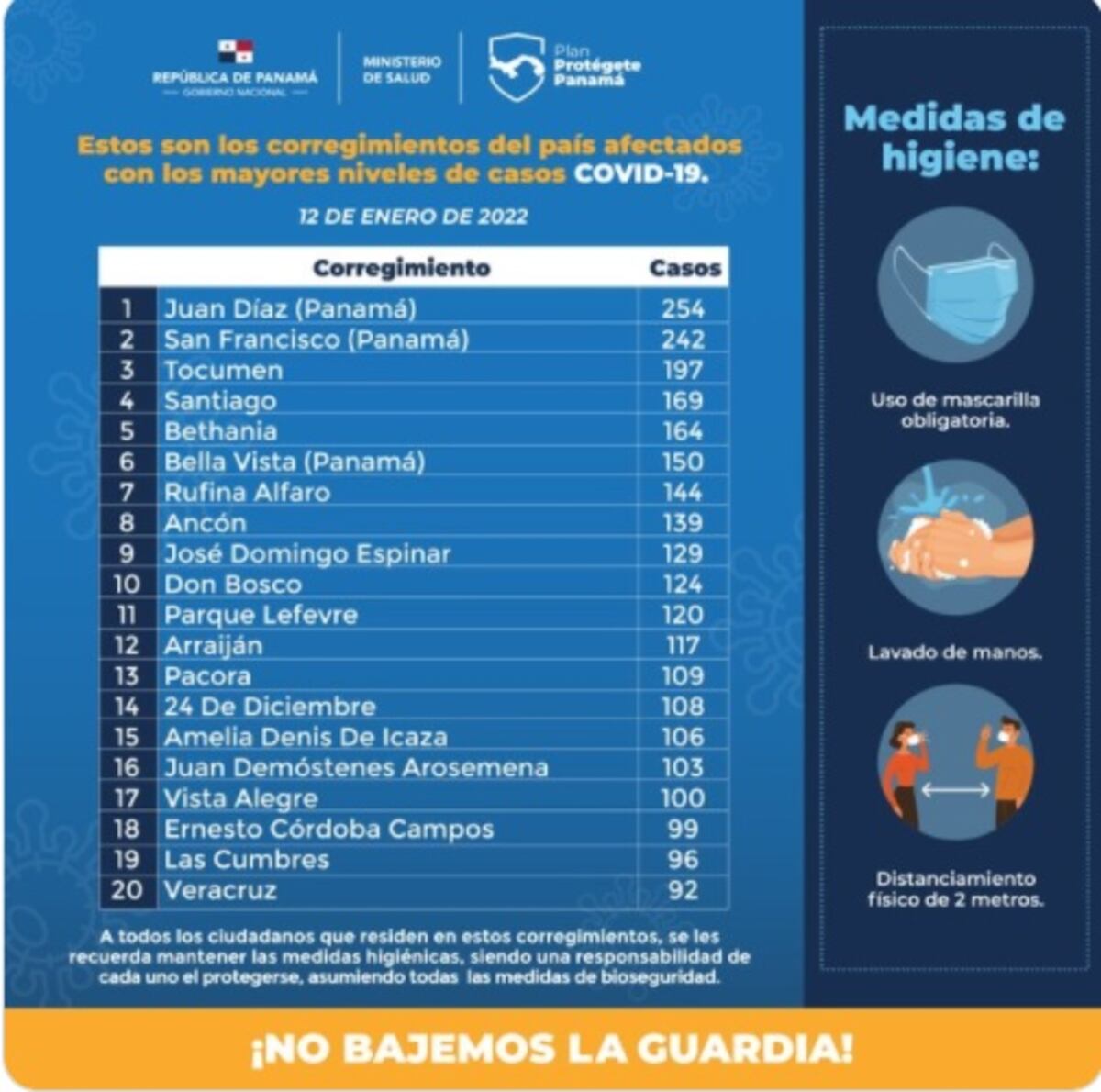 Personal  de hisopados del Minsa resulta contagiado de covid-19. Suspenden jornada en Don Bosco
