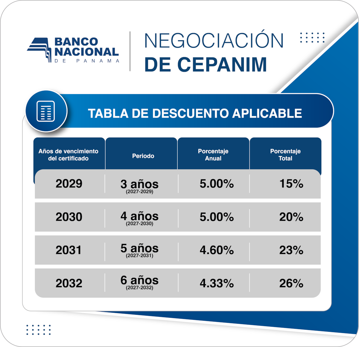 ¿No pudo retirar su CEPANIM? Esto es lo que debe hacer para obtener una nueva cita